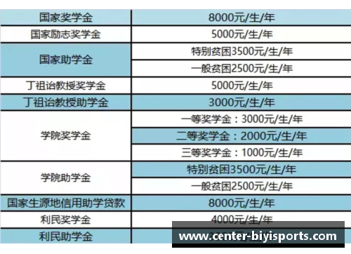 必一运动西安翻译学院2023年招生简章 - 副本